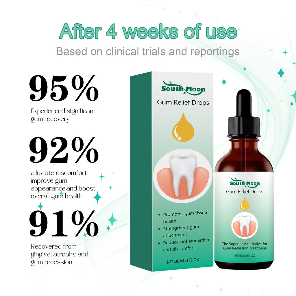 Gum Repair Drops – Receding Gum Care & Swelling Relief, Oral Hygiene & Stain Removal (30ml)